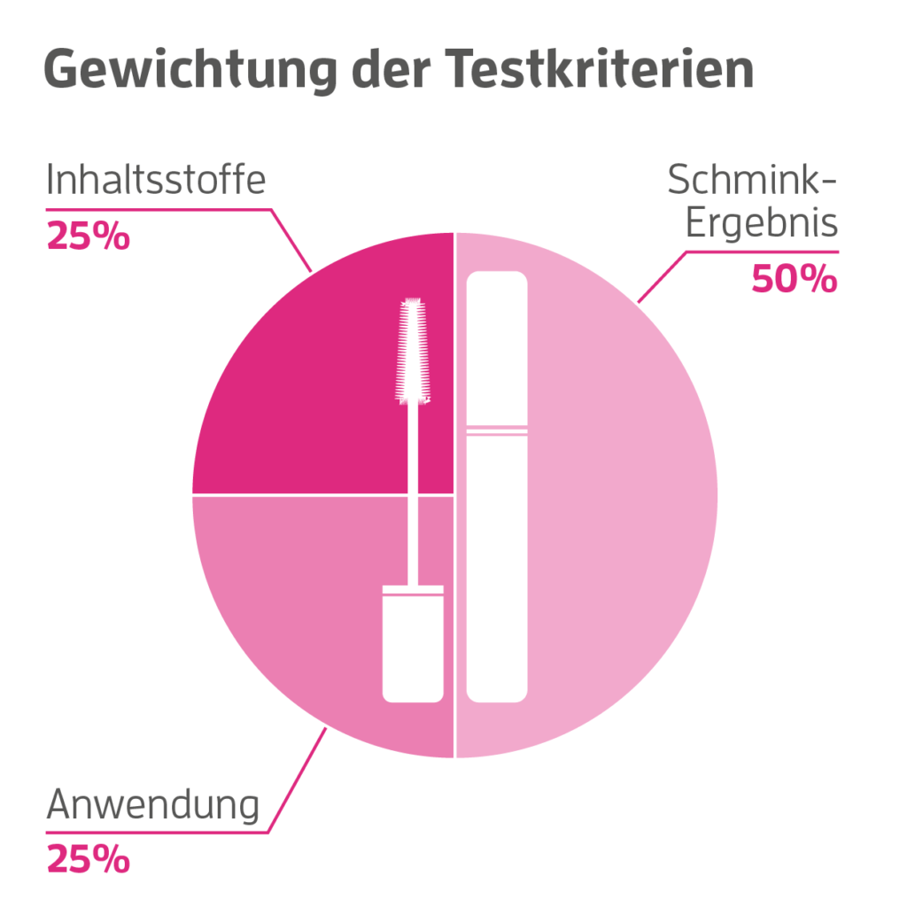 mascara kriterien