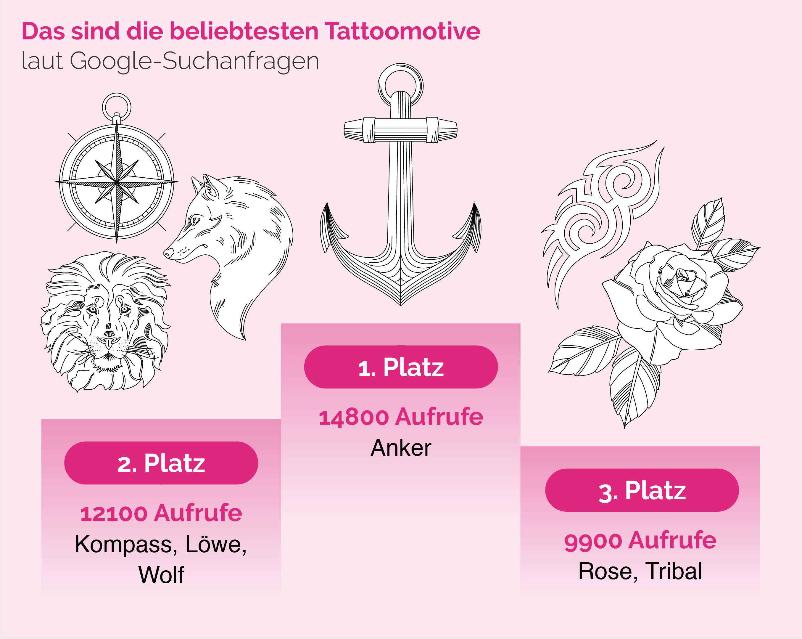 Hatten Sie Nicht Gedacht Das Sind Die Beliebtesten Tattoo Motive Im Netz Cosmoty De